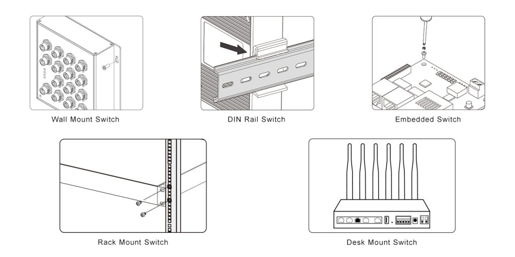 Tipos de montaje de conmutadores Ethernet industriales