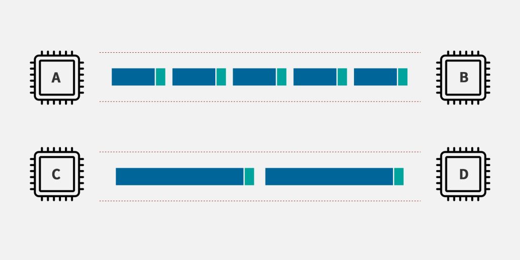 jumbo frame transmit illustration